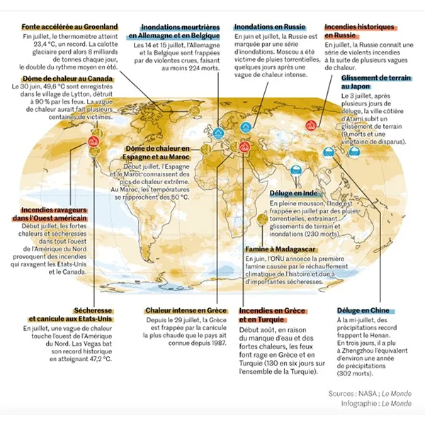 Climat : un été pourri !